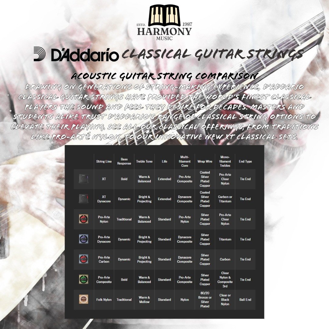 D'ADDARIO | Classical Guitar Nylon String - Image 4