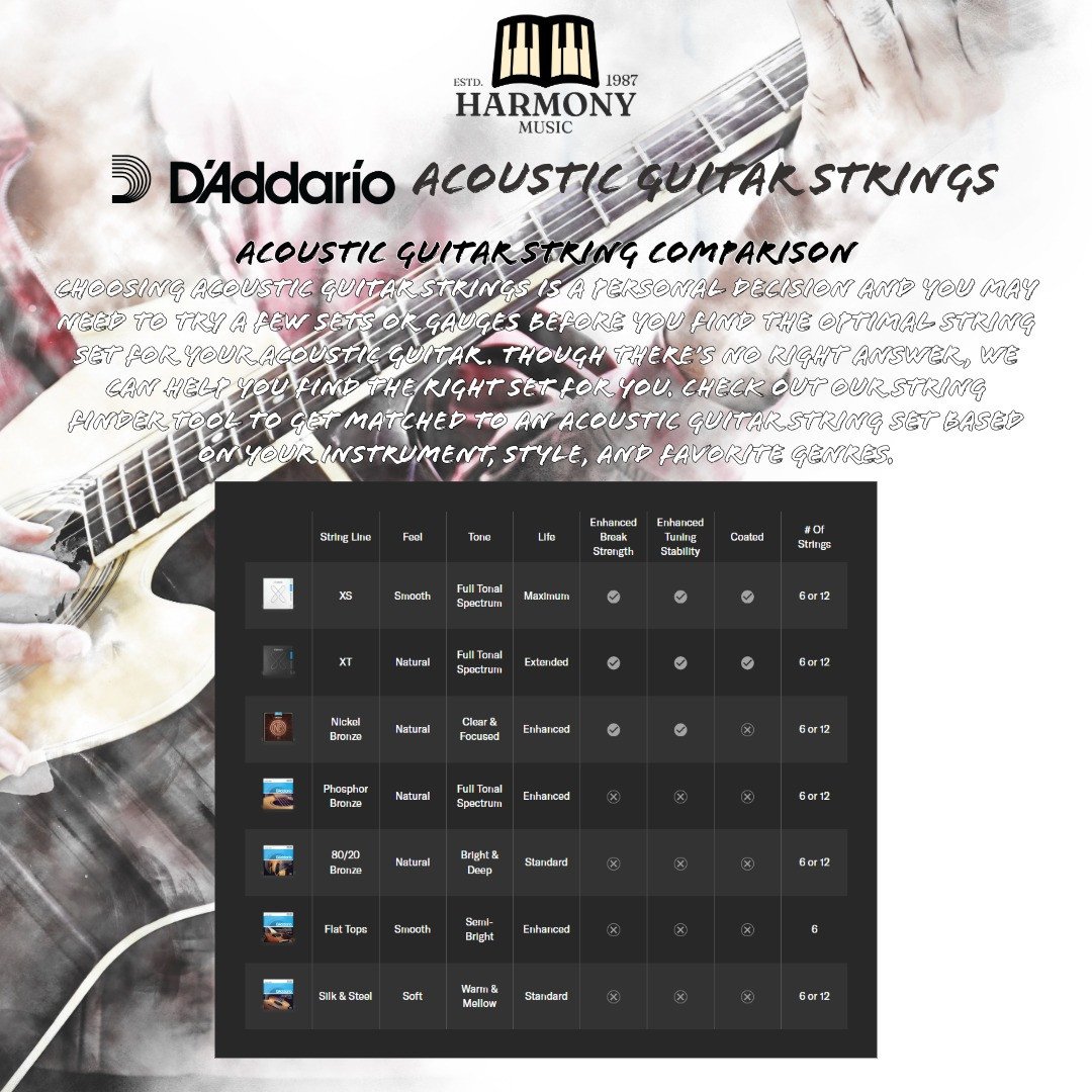 D'ADDARIO | Acoustic Guitar String - Image 4